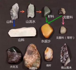 和田玉山料与籽料大揭秘!🔍